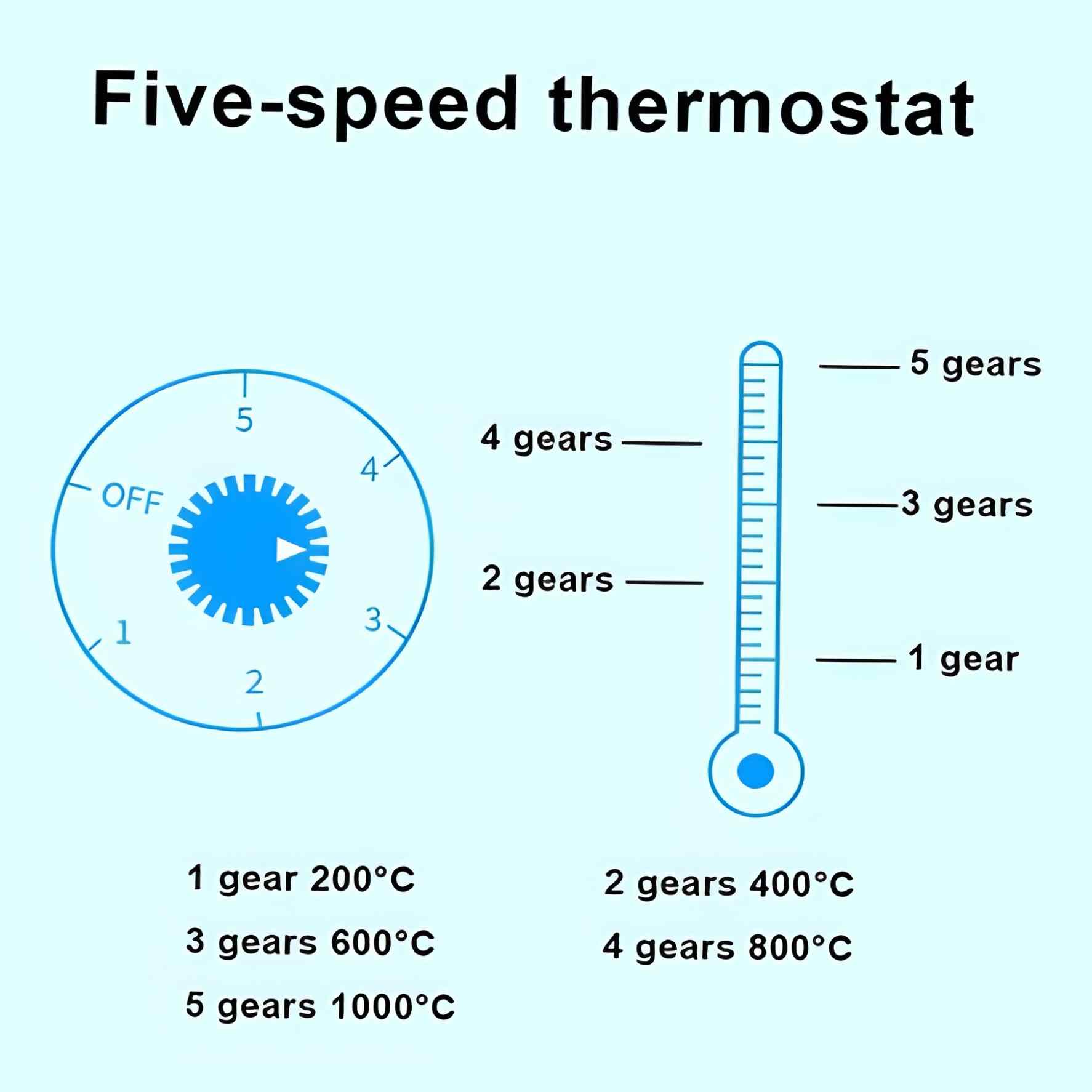 Imported Portable Mini Electric Heater Stove with Adjustable Temperatures & Hot Round Countertop Burner